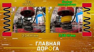 Тест проставок для пружин, новая стратегия дорожной безопасности и путешествие по Камчатке 21.11.2025