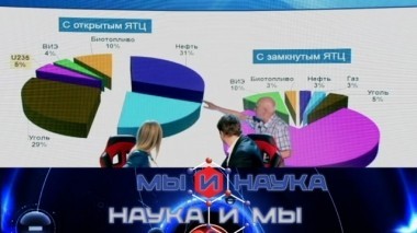 Через 10 лет необходимость в атомной энергетике исчезнет? 26.10.2018